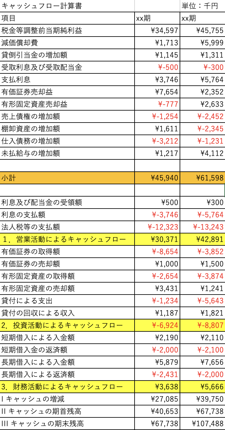 キャッシュフロー計算書