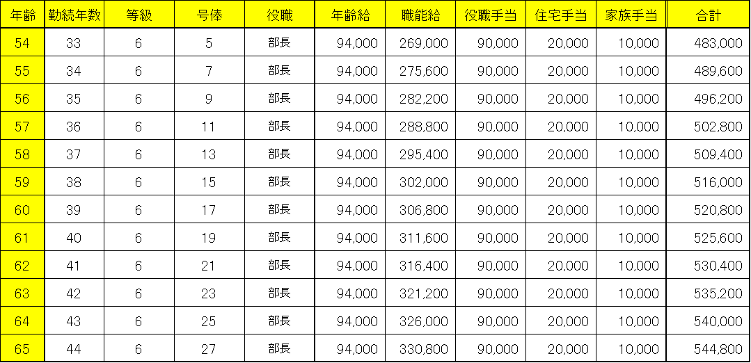 モデル賃金
