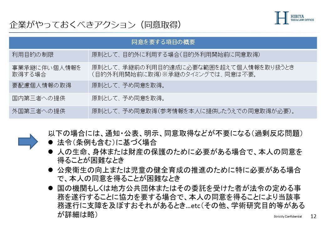 アクションその2