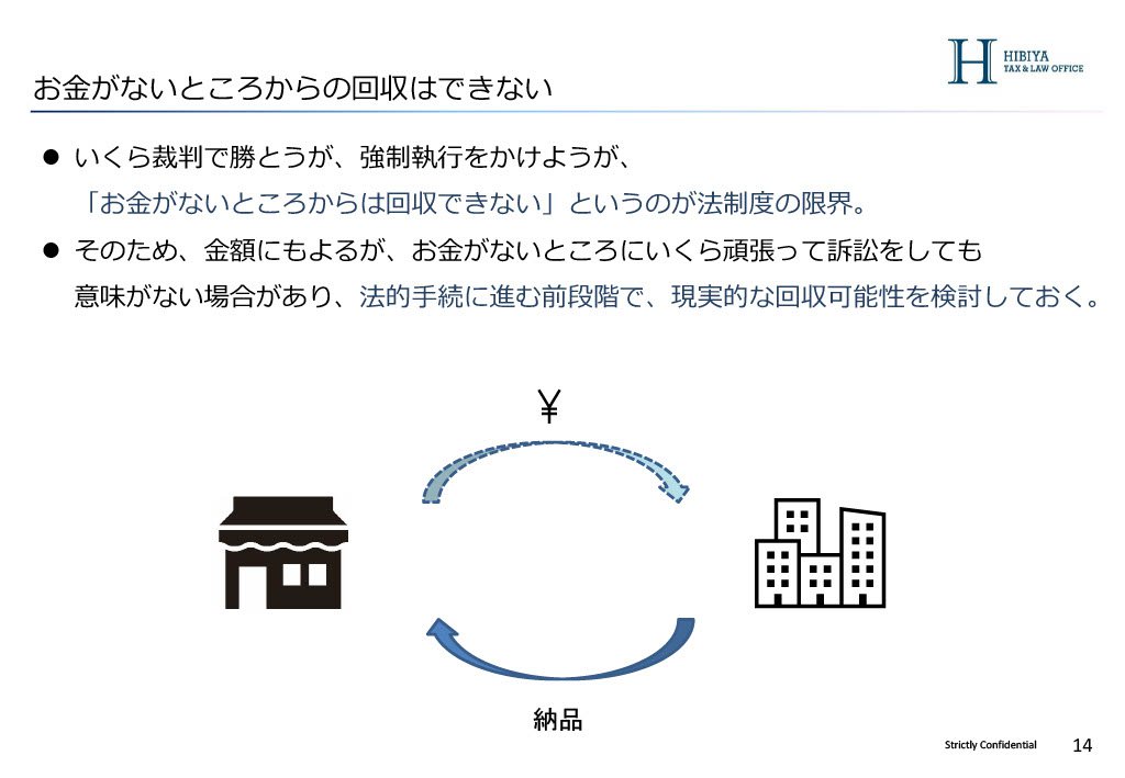 回収不能_01