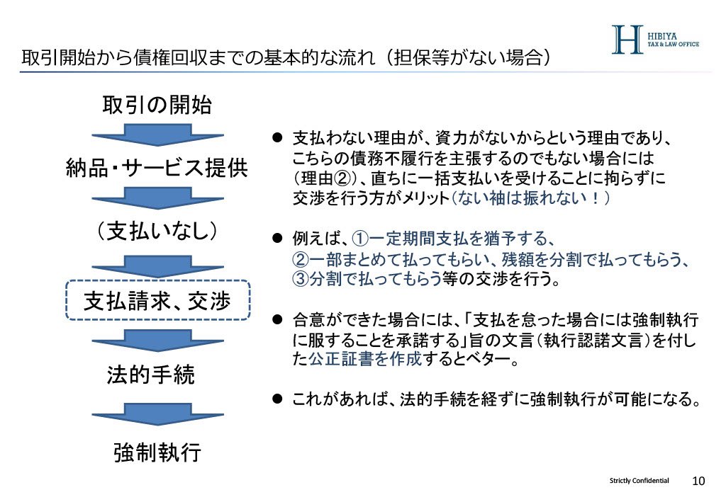 債権回収の流れ_02