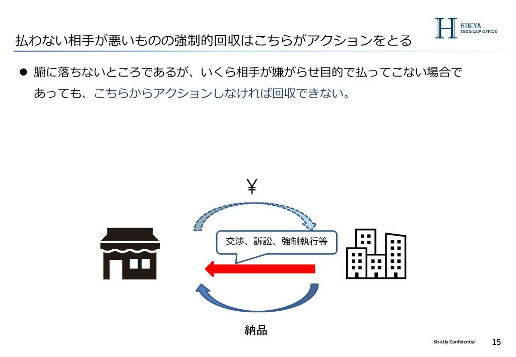 回収不能_02