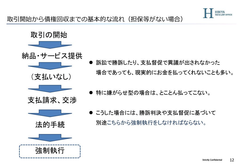 債権回収の流れ_04