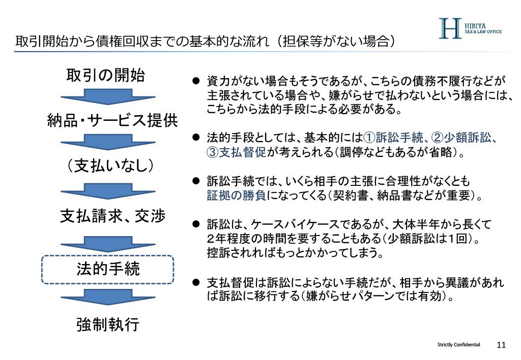 債権回収の流れ_03
