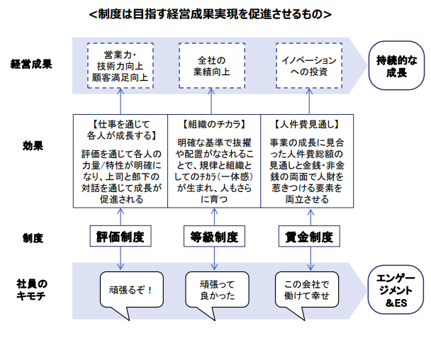 人事制度の目的とは