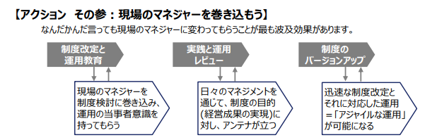 アクションその参