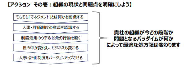 アクションその壱
