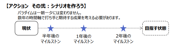 アクションその弐