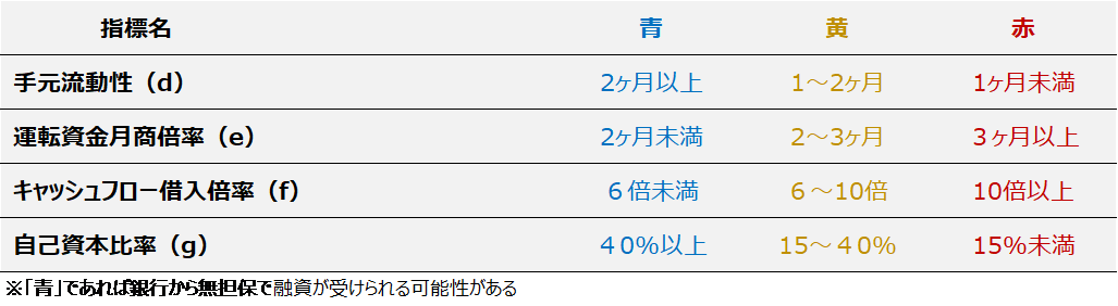 参考資料:貸借対照表項目