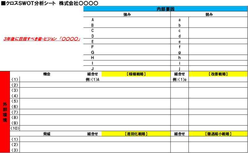 クロスWOT分析