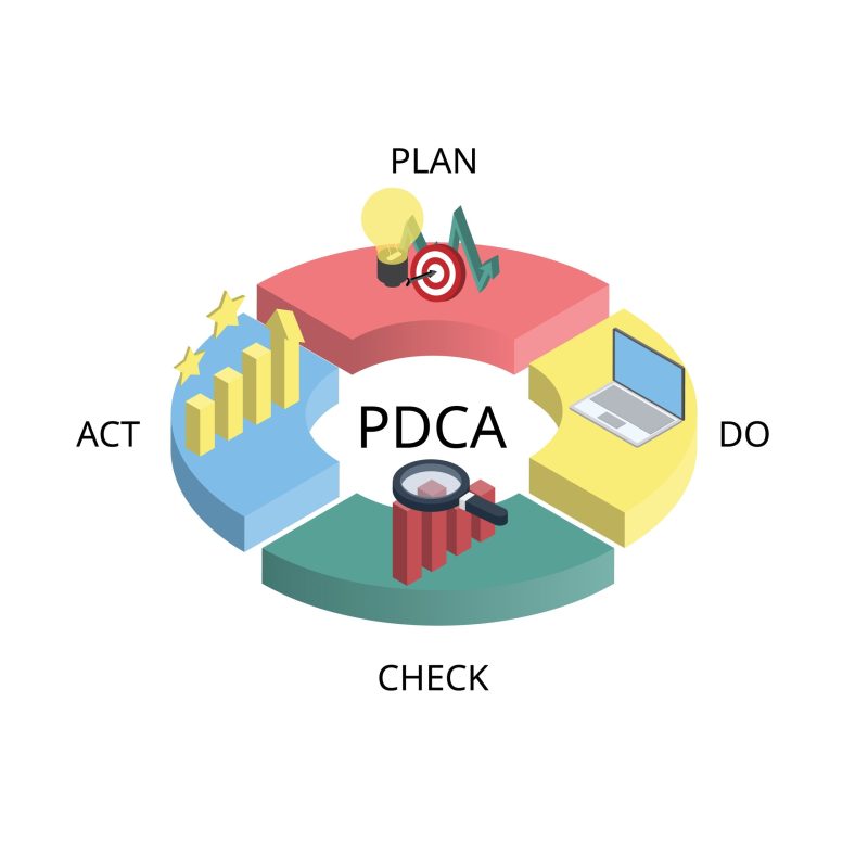 Pdca,Or,Plan,,Do,,Check,,Act,Is,An,Iterative,Design