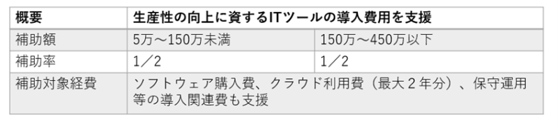 IT導入補助金通常枠