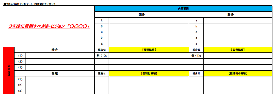 クロスSWOT分析シート