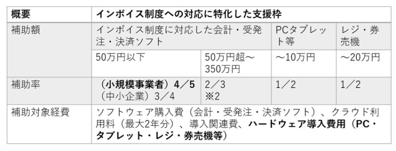 インボイス枠（インボイス対応類型）