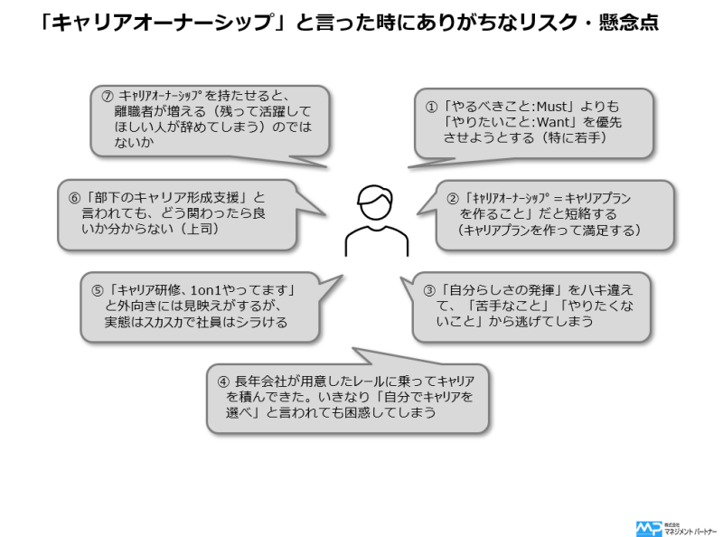 キャリア 形成 オファー 照明