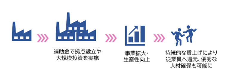 大規模成長投資補助金_1