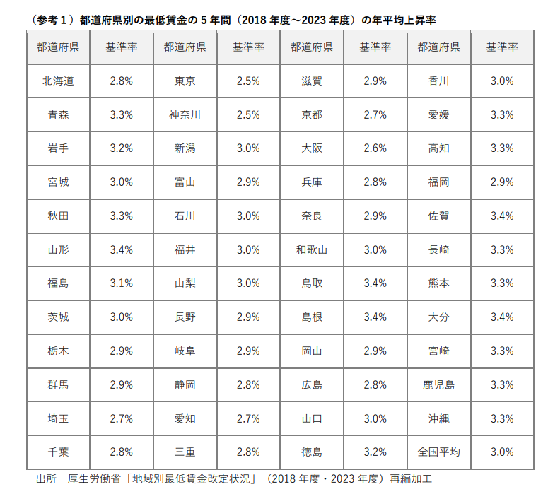 大規模成長投資補助金_3