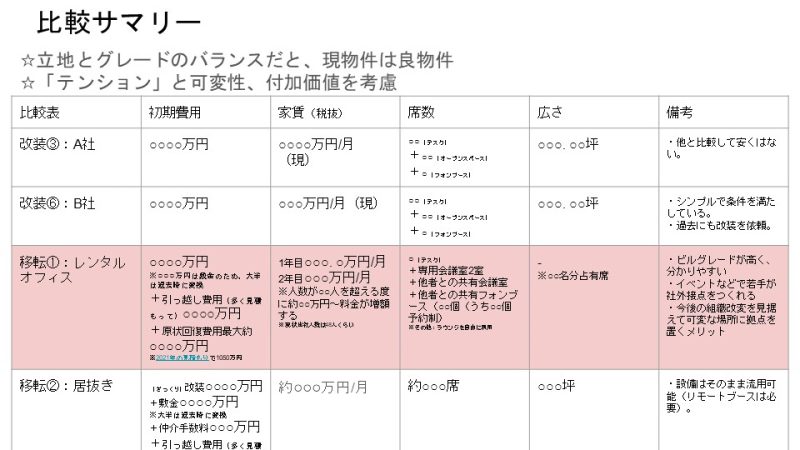 比較サマリー