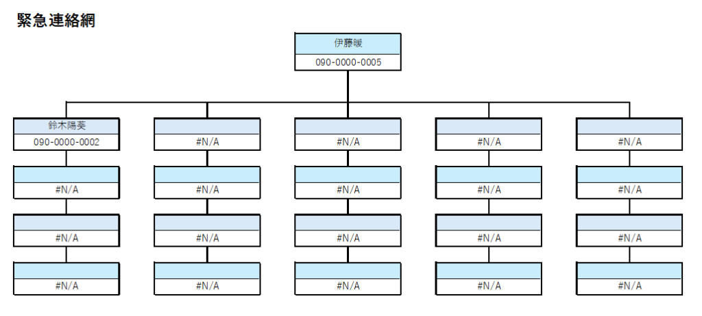 緊急連絡網作成シート