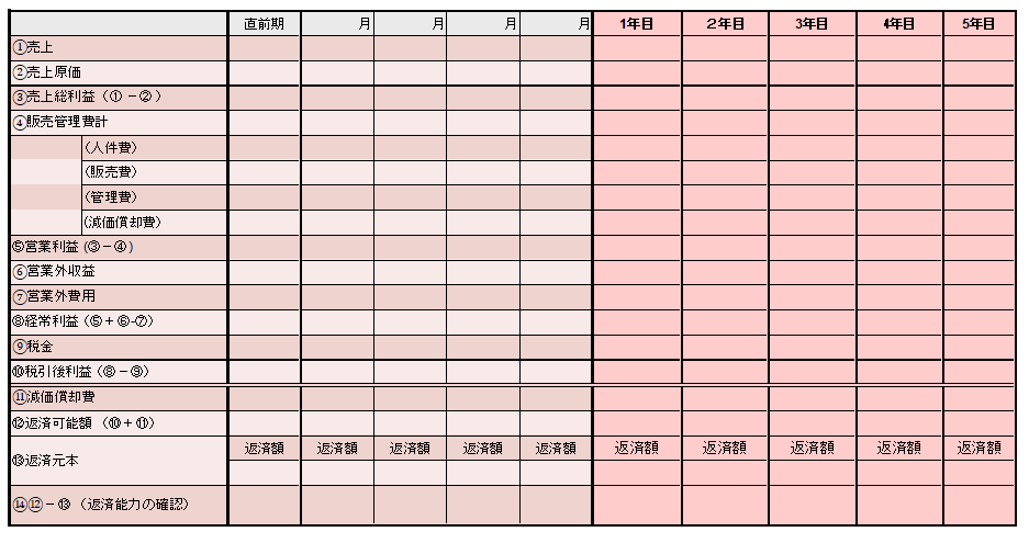 経営改善計画書テンプレート
